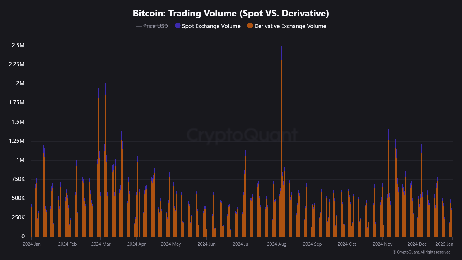 A origem dos derivativos e quais suas vantagens | Blog Educação Real